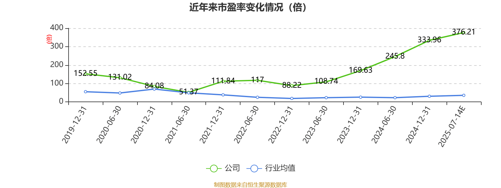 中國稀土：預(yù)計(jì)2025年上半年盈利1.36億元-1.76億元 同比扭虧