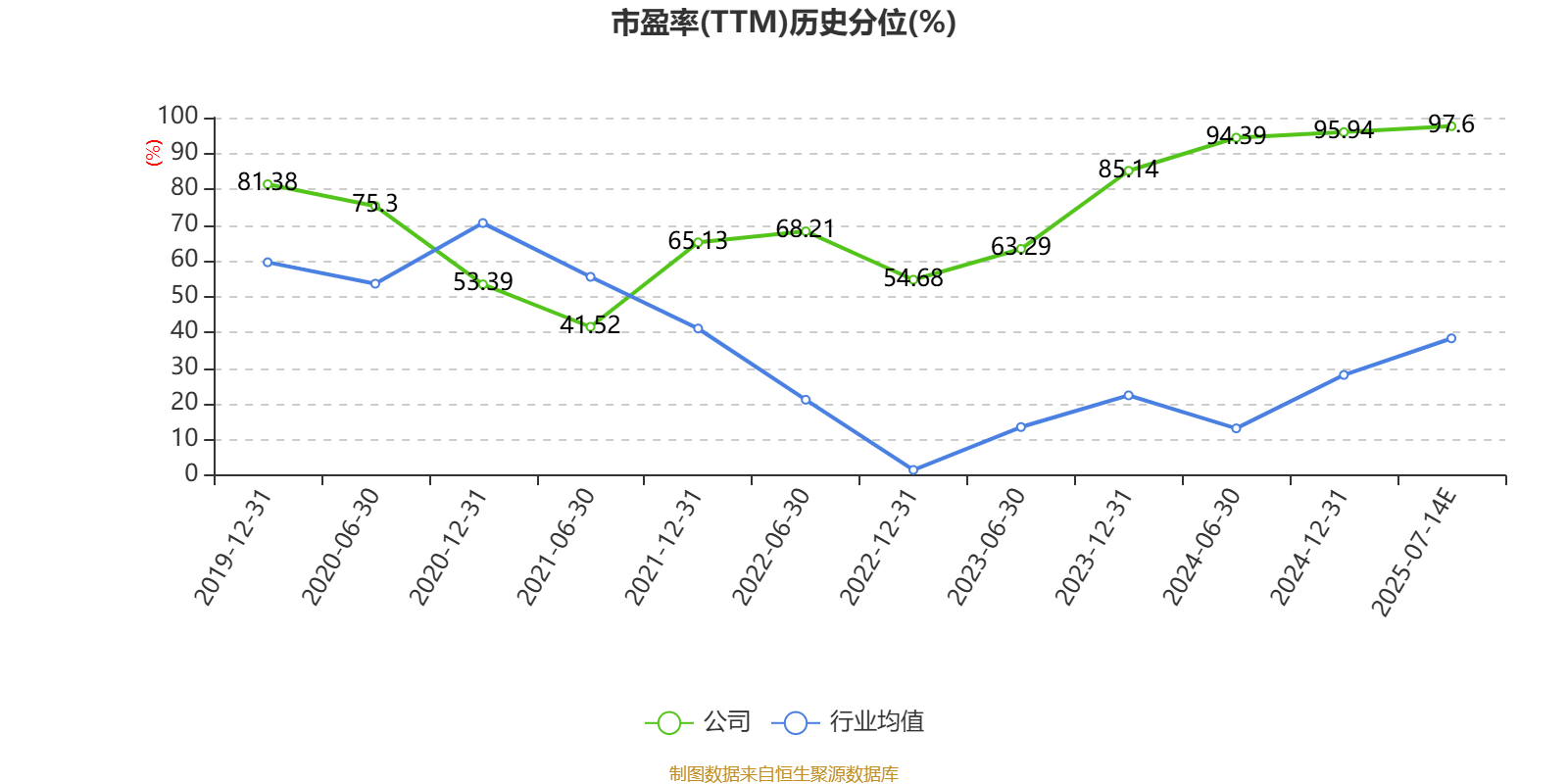 中國稀土：預(yù)計(jì)2025年上半年盈利1.36億元-1.76億元 同比扭虧