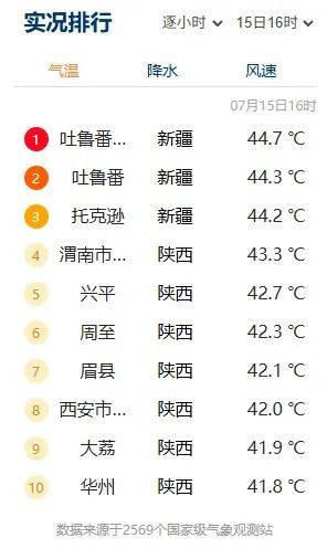 突破歷史極值！西安雷陣雨、小到中雨要來了！陜西降雨時間確定！