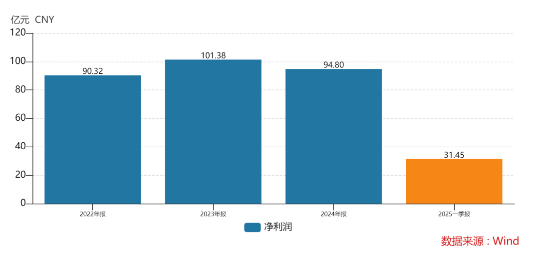 438.9萬個(gè)中簽，全部賺錢！3000億超級(jí)大盤股上市暴漲，股民2小時(shí)兌現(xiàn)54億元利潤(rùn)