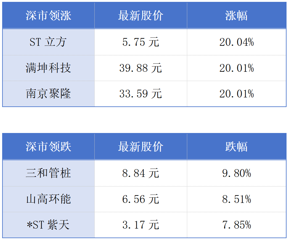 廣東20項省級行政職權(quán)調(diào)整由深圳實施；香港低空經(jīng)濟發(fā)展法例修訂7月18日生效丨大灣區(qū)財經(jīng)早參