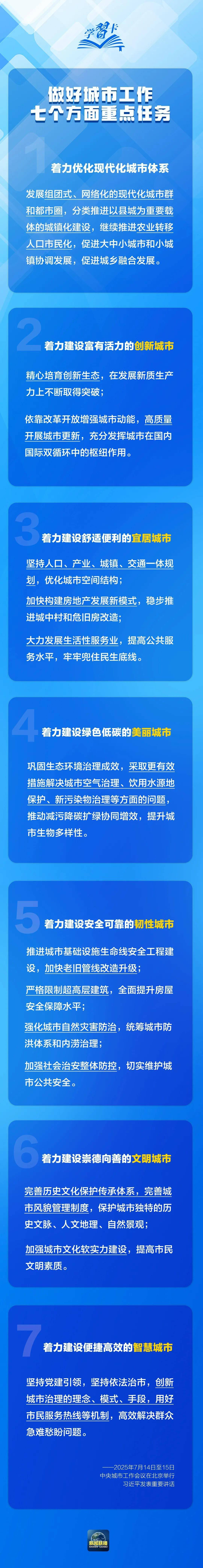 學(xué)習(xí)卡丨中央城市工作會議，部署七方面重點任務(wù)！