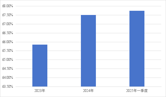近30年老將離任！長(zhǎng)城證券總裁辭職具體是何原因？