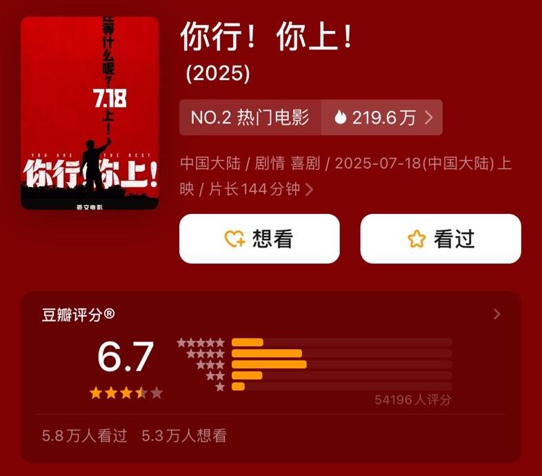 姜文《你行！你上！》口碑票房雙輸，大導(dǎo)作品為什么不再賣座？