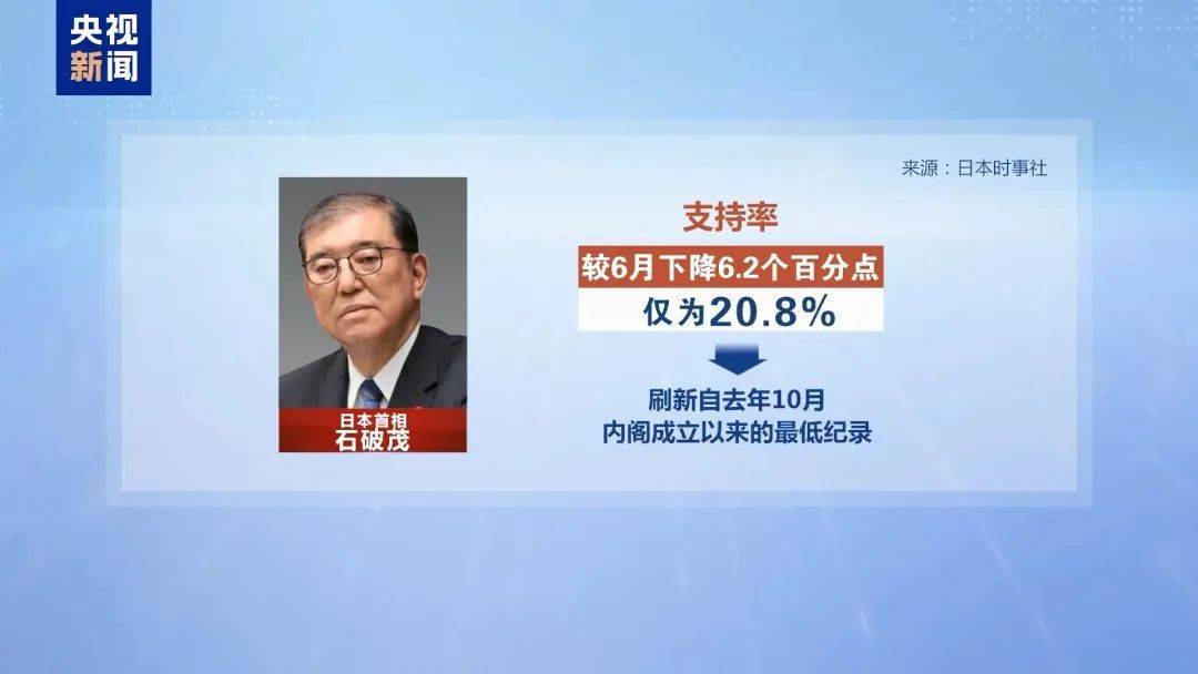 突發(fā)！出任首相不足1年，石破茂決定辭職！麻生太郎此前稱“不允許他繼續(xù)留任”