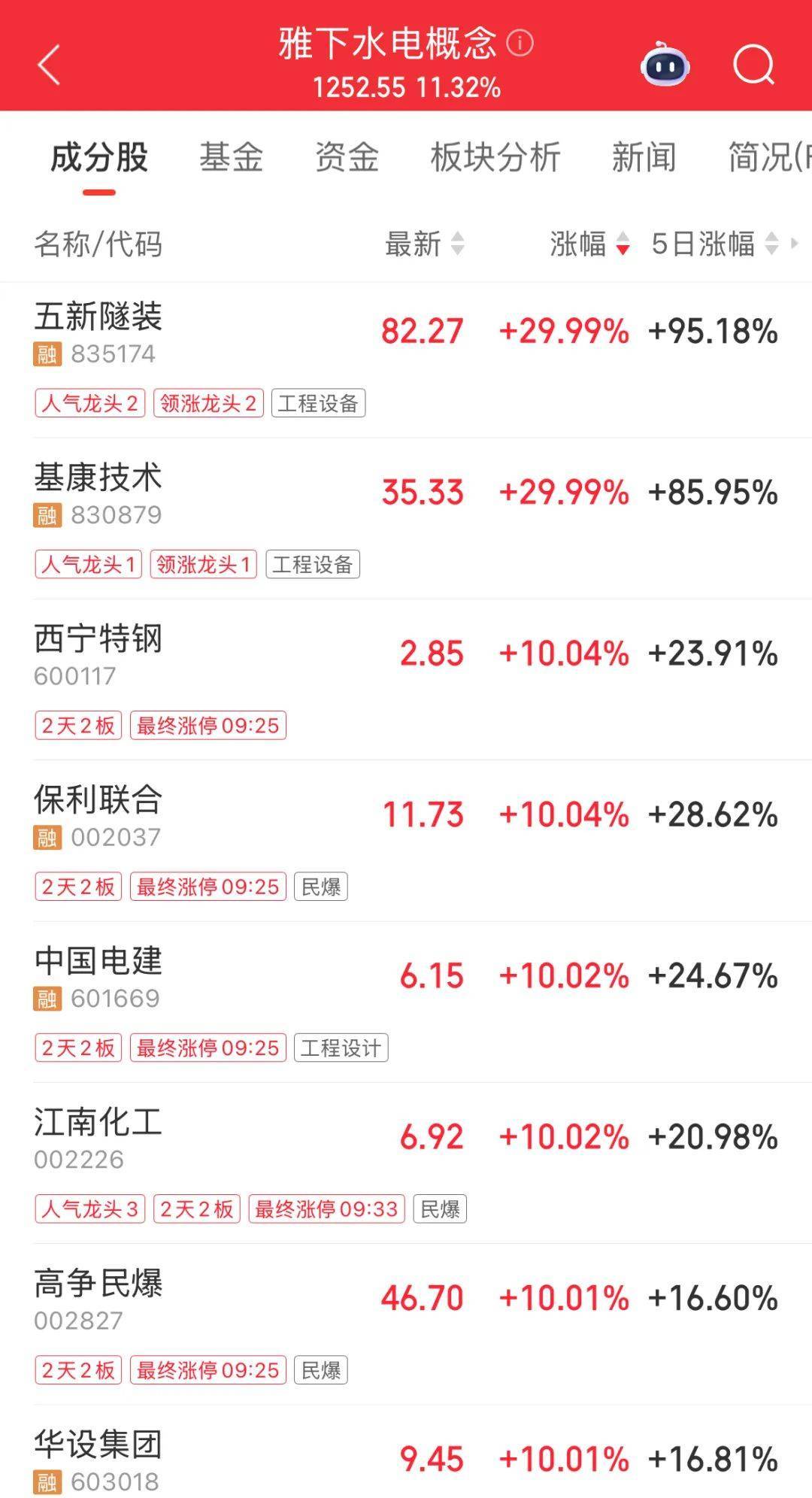 最“壕”每10股派7.5元！24家公司即將分紅，填權(quán)行情能否開(kāi)啟？
