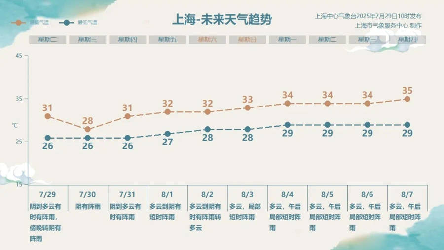 “竹節(jié)草”或登陸上海！今夜明天風雨最強