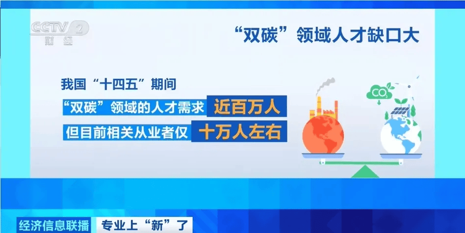 入行年薪可達25萬，嚴重缺人！人才缺口近百萬