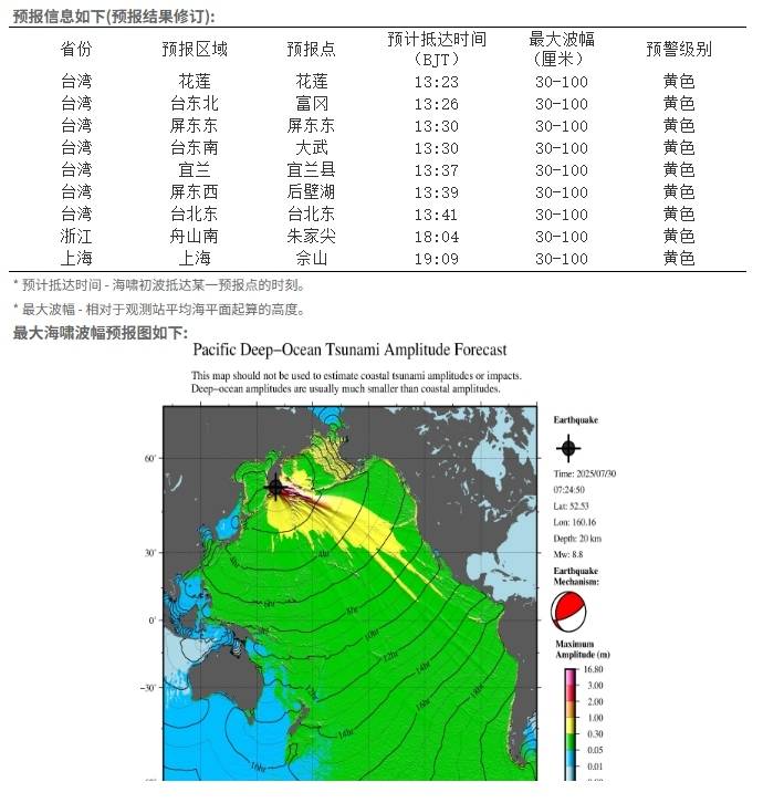 海嘯黃色警報發(fā)布：堪察加半島地震預(yù)計會對我國部分沿岸造成災(zāi)害性影響