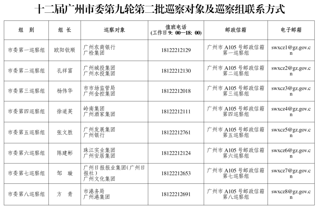 廣州市委巡察組進(jìn)駐廣州酒家、珠江實(shí)業(yè)集團(tuán)、嶺南集團(tuán)、廣州城投集團(tuán)等，聯(lián)系方式公布