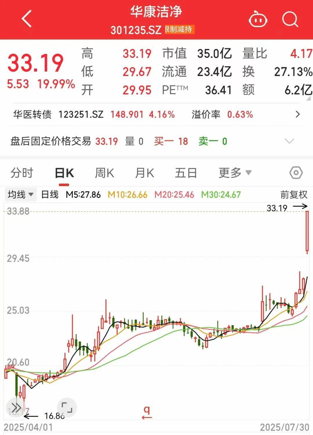 稀缺，“小而美”股票出爐，低市值+低PE+高增長，18股上榜