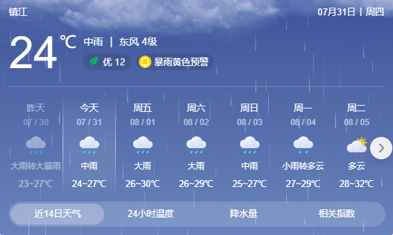 臺風(fēng)正在穿越江蘇！
