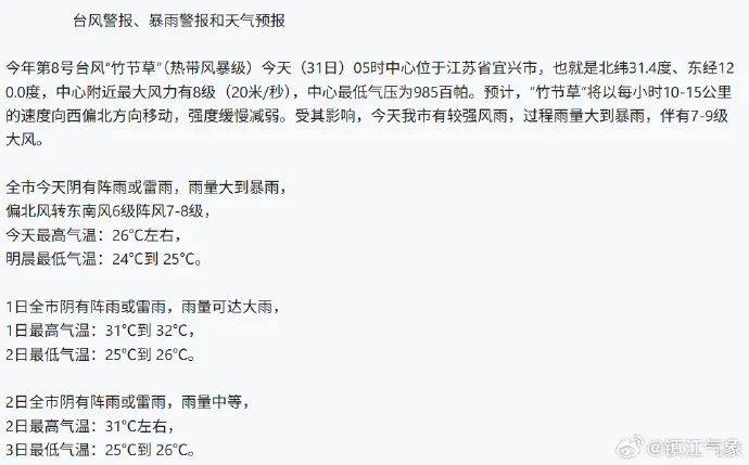 臺風(fēng)正在穿越江蘇！