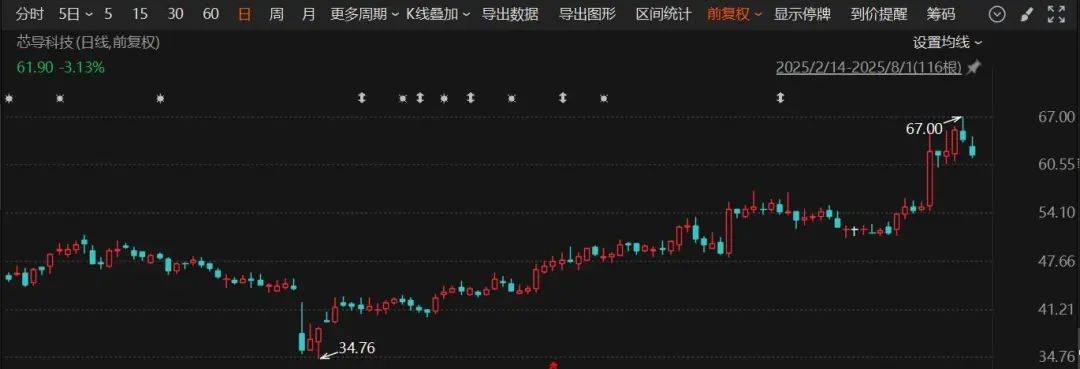 又一A股公司宣布：重大資產重組！