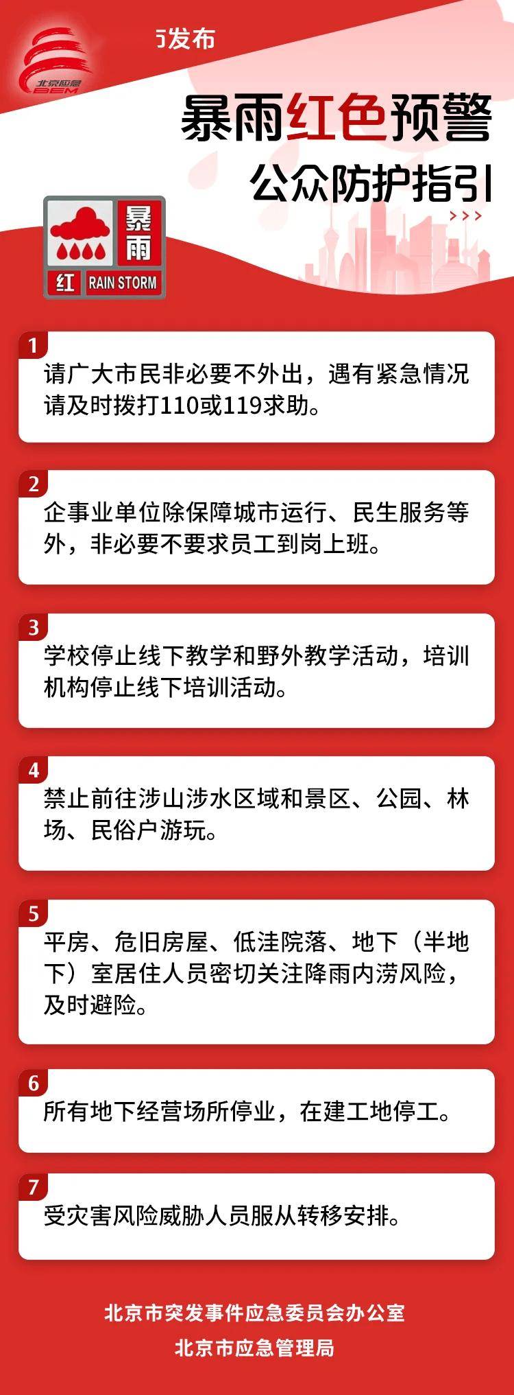 北京市升級發(fā)布暴雨橙色預警！五區(qū)升級發(fā)布暴雨紅色預警！注意防范——