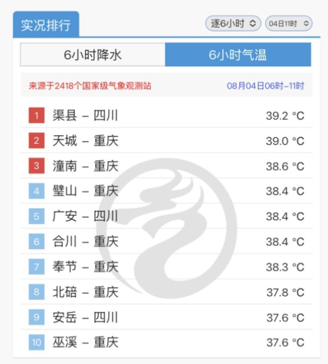 @四川人：再堅(jiān)持三天！立秋日就來雨水 40℃以上高溫將緩解