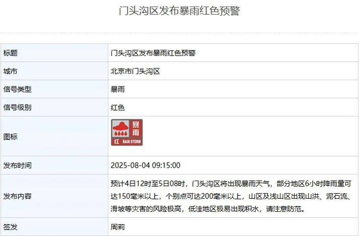 北京5區(qū)暴雨紅色預(yù)警，非必要不外出，不要求員工到崗上班！別去山區(qū)，遠(yuǎn)離河道