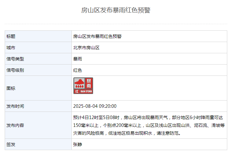 北京5區(qū)暴雨紅色預(yù)警，非必要不外出，不要求員工到崗上班！別去山區(qū)，遠(yuǎn)離河道
