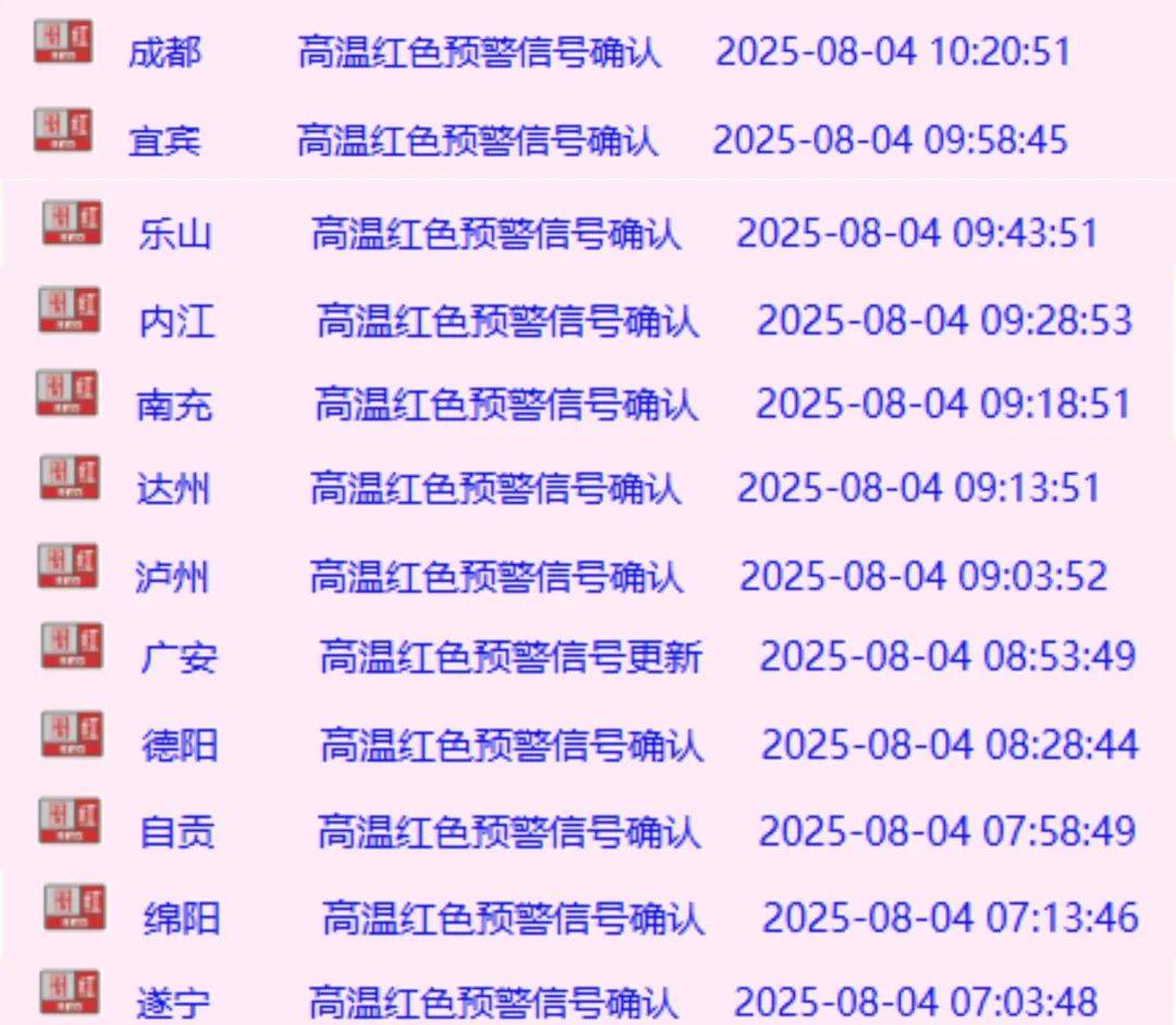 熱！紅！了！四川多地發(fā)布高溫紅色預(yù)警信號(hào)