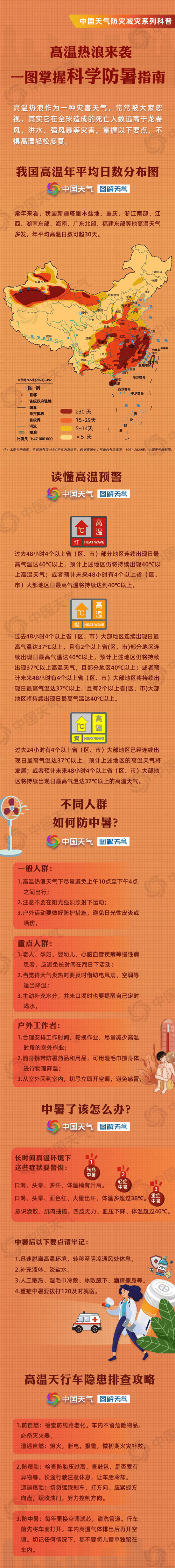 熱！紅！了！四川多地發(fā)布高溫紅色預(yù)警信號(hào)