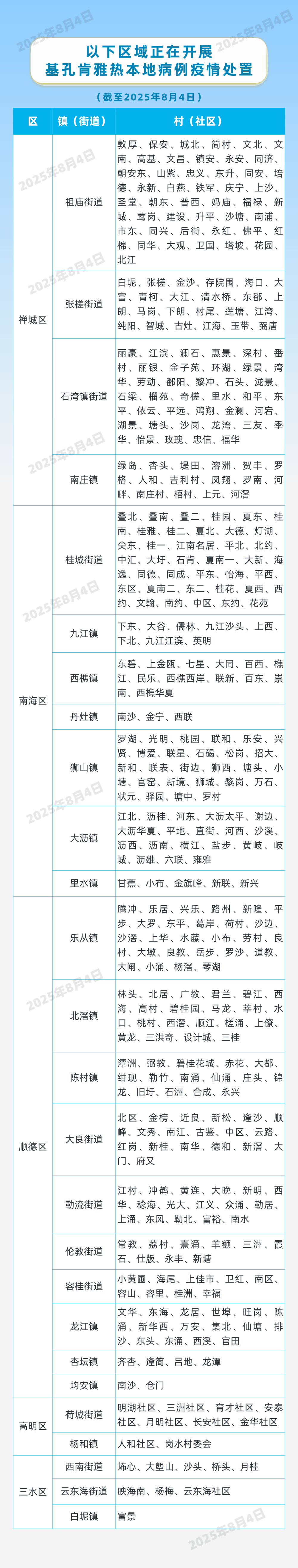 因蚊媒傳染病防疫不力，這些單位受處罰