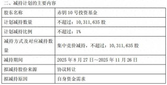 浮虧35%！三維股份股東赤鑰10號投資基金擬減持套現(xiàn)1.1億元，公司上市9年來首現(xiàn)年度虧損