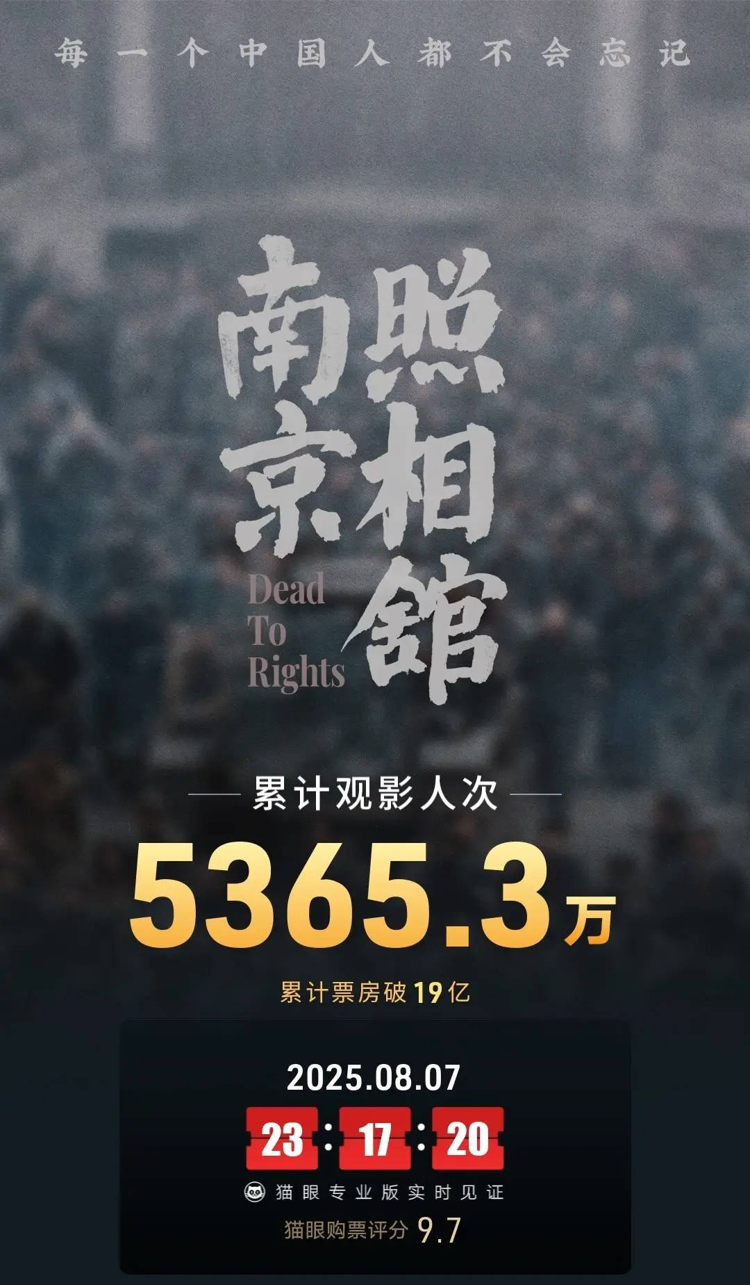 劉昊然主演電影《南京照相館》上映14天！總票房突破19億