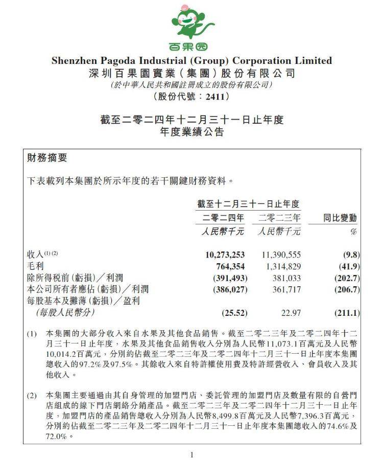 實(shí)探風(fēng)波中的百果園：水果價(jià)格普遍偏高，部分品種是市場(chǎng)價(jià)數(shù)倍，店員稱定價(jià)前已調(diào)研