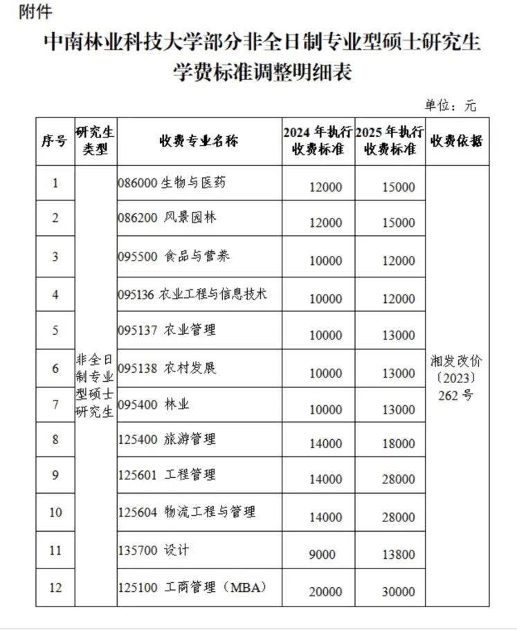“拿到錄取通知書，才發(fā)現(xiàn)學費從1.4萬元漲到2.8萬元”，高校最新回應(yīng)