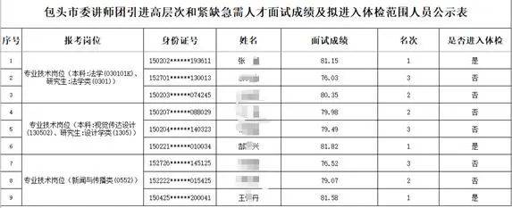 再入圍還是他們仨？“人才引進(jìn)”被指因人設(shè)崗，包頭通報(bào)：主要負(fù)責(zé)人被免職