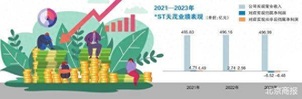 A股年內(nèi)第三家 *ST天茂擬主動退市