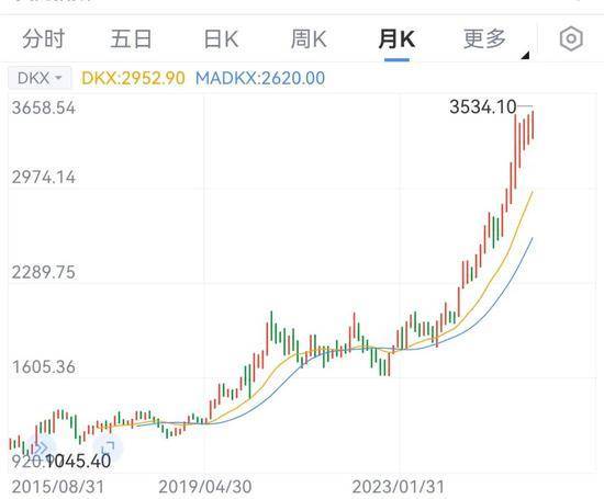 國際金價突破歷史高位！還會漲嗎？天花板在哪？