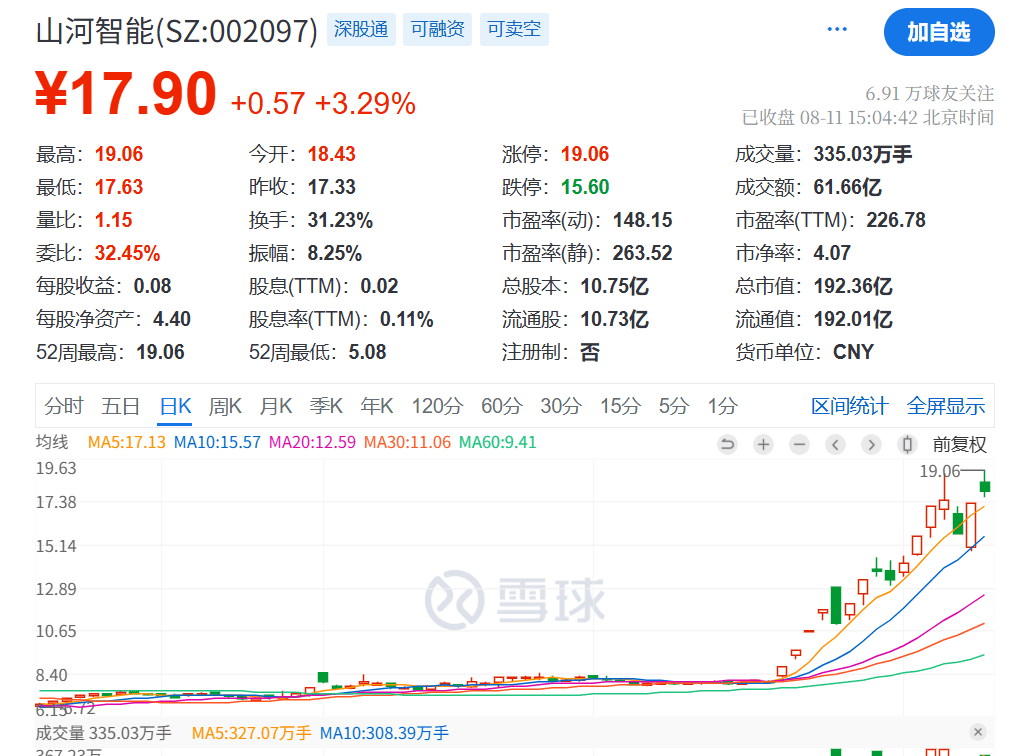 突發(fā)利好！24萬(wàn)股民，嗨了！