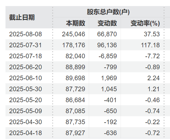突發(fā)利好！24萬(wàn)股民，嗨了！