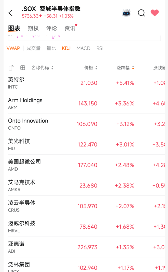 突發(fā)利好！24萬(wàn)股民，嗨了！