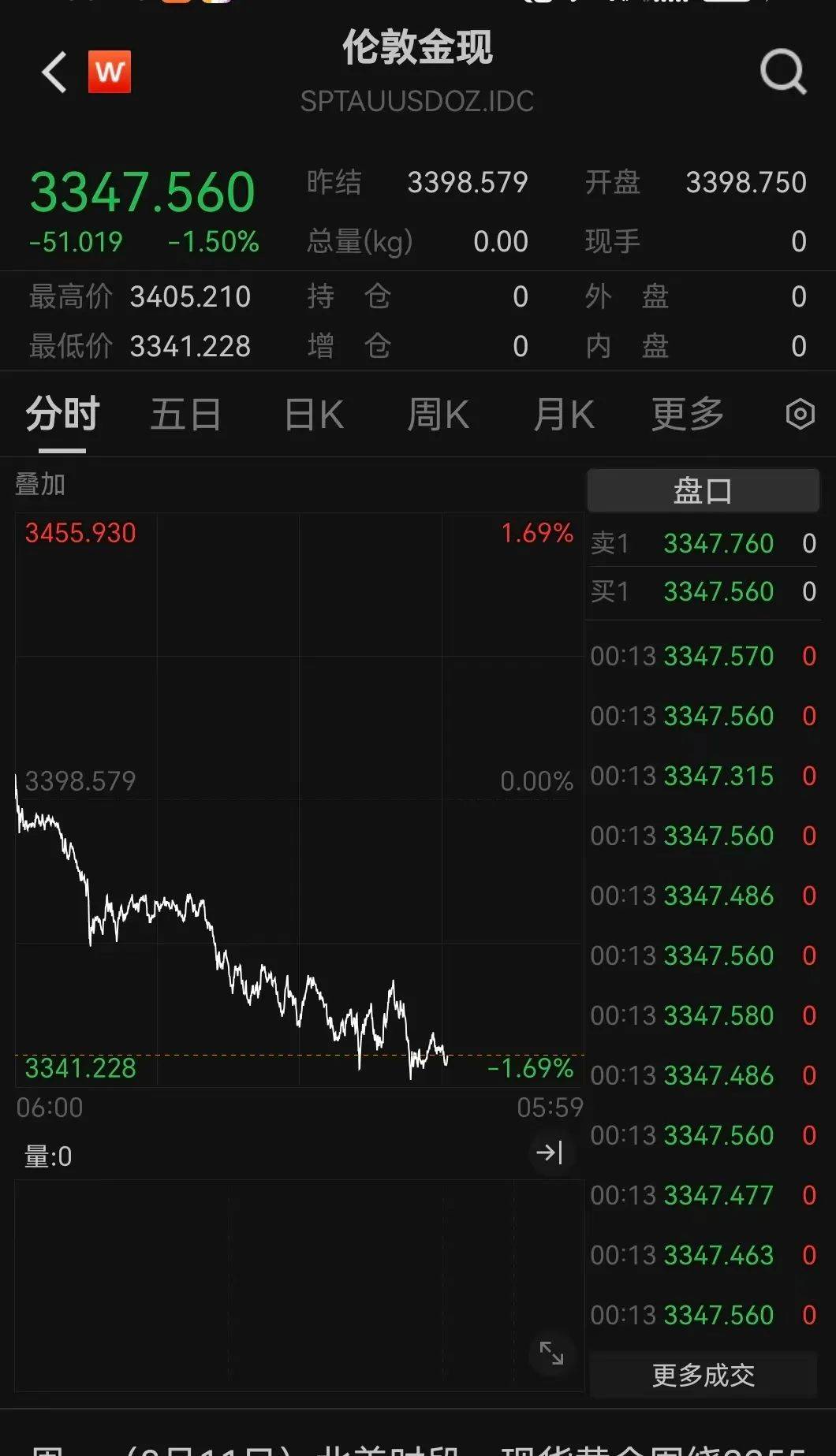 突發(fā)利好！24萬(wàn)股民，嗨了！