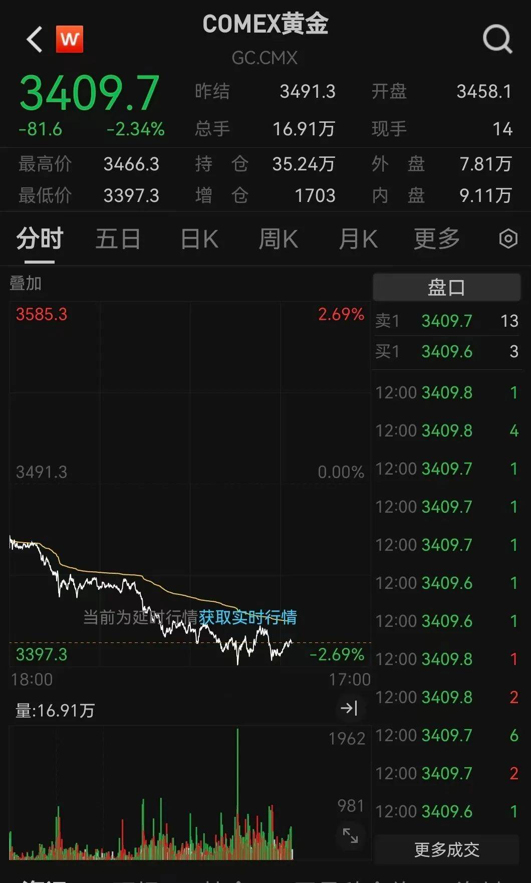 突發(fā)利好！24萬(wàn)股民，嗨了！