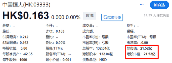定了！恒大正式退市，這三位自然人股東，今夜無眠！