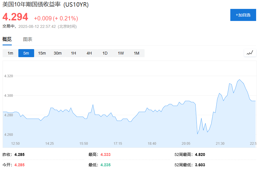 特朗普：正在考慮允許對美聯(lián)儲主席鮑威爾提起重大訴訟