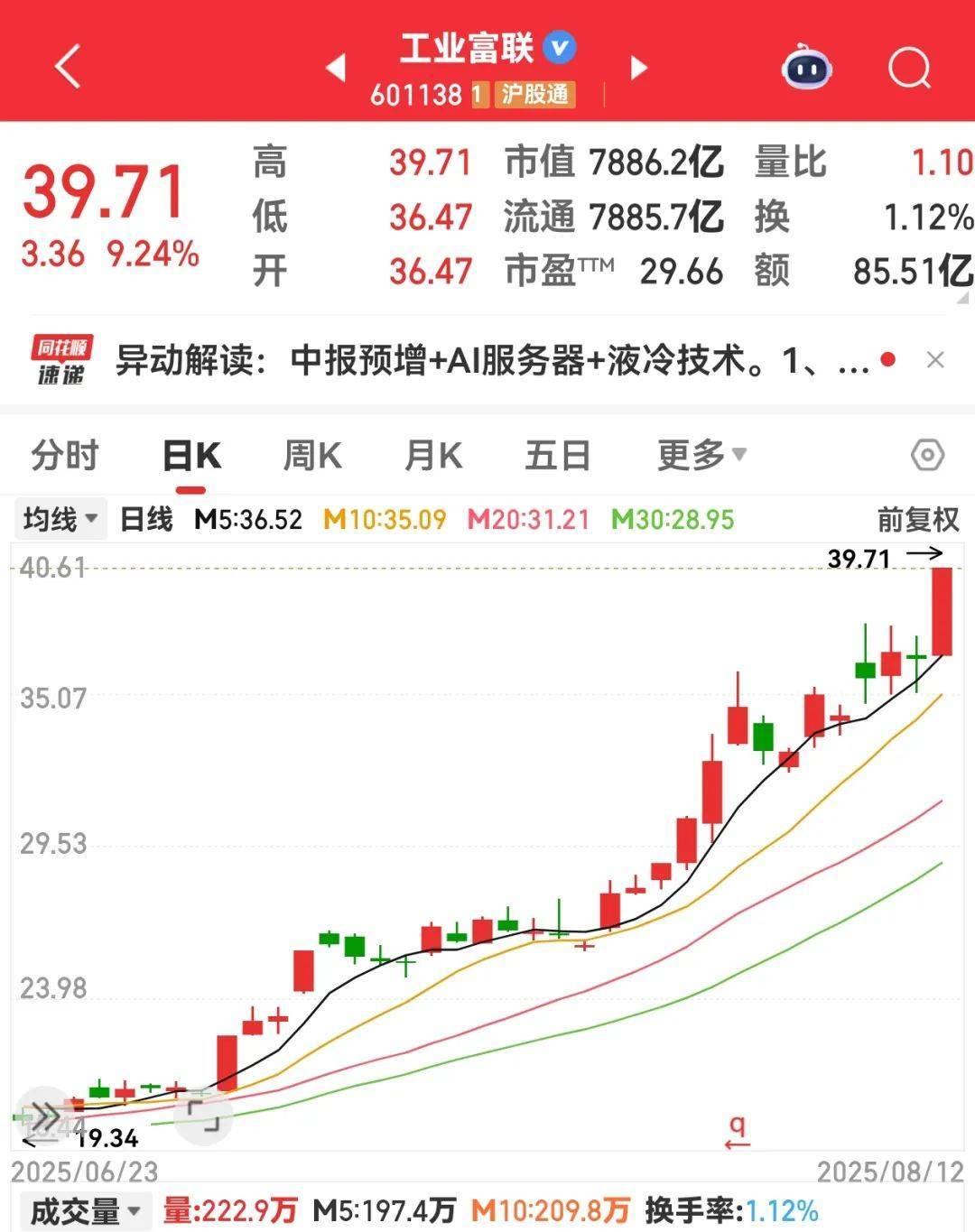 大爆發(fā)，這個(gè)板塊，10倍股批量涌現(xiàn)！