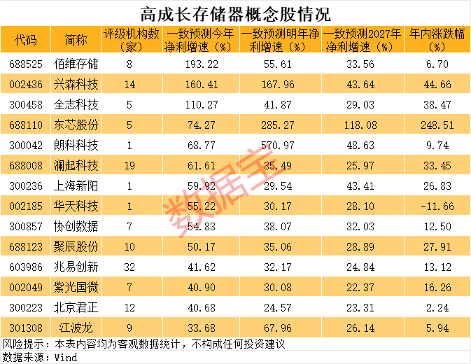 大爆發(fā)，這個(gè)板塊，10倍股批量涌現(xiàn)！