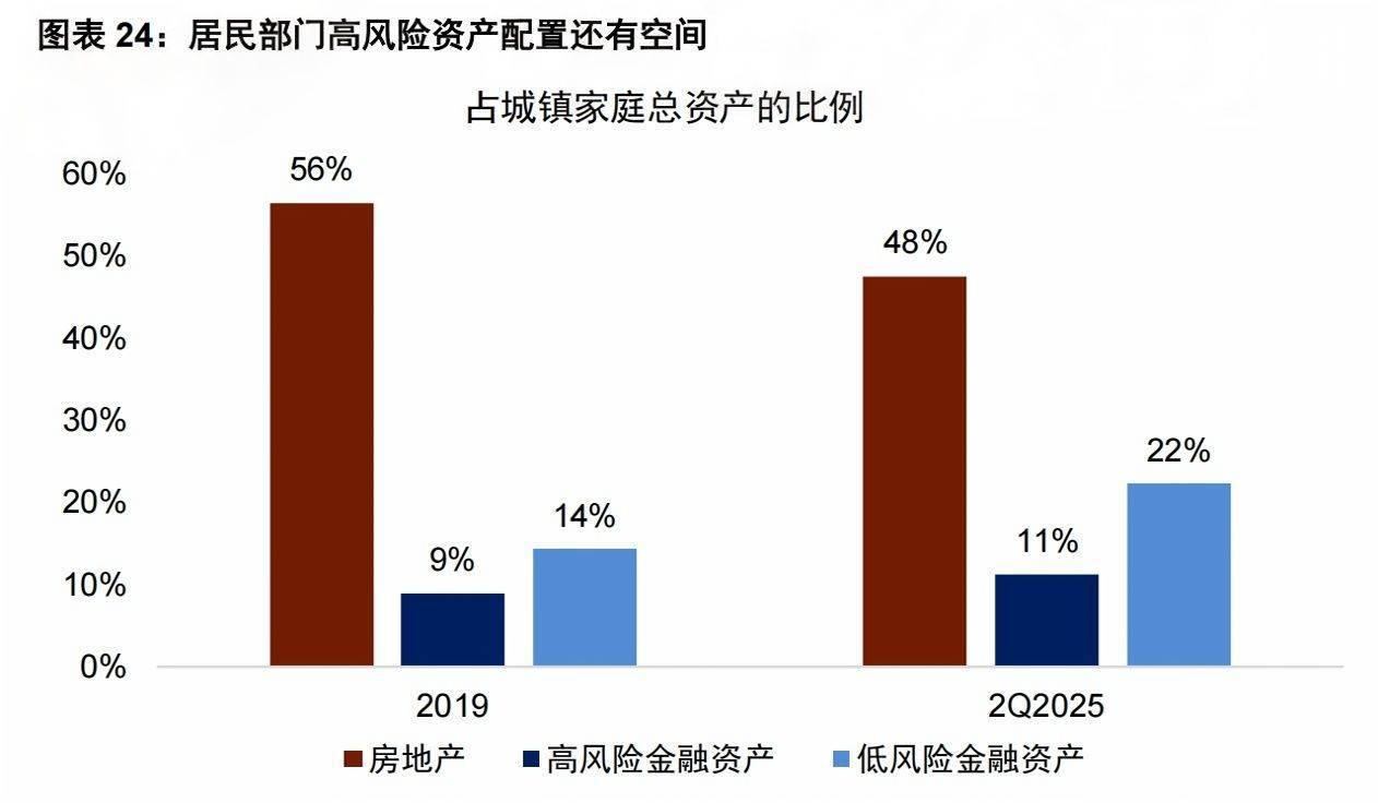 3674點近在咫尺，超六成A股已率先沖刺！多家頭部券商關(guān)注“存款搬家”潛力
