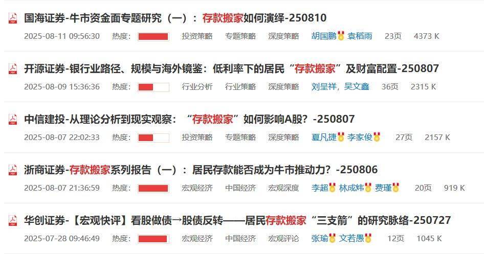 3674點近在咫尺，超六成A股已率先沖刺！多家頭部券商關(guān)注“存款搬家”潛力