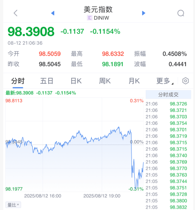 剛剛！美聯儲，降息大消息！