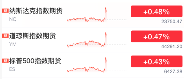 剛剛！美聯儲，降息大消息！
