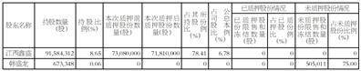 聯(lián)創(chuàng)電子科技股份有限公司關于控股股東部分股份解除質(zhì)押及質(zhì)押的公告
