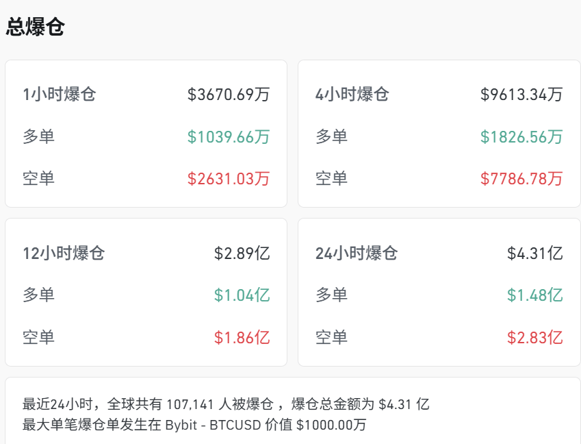 剛剛，見證歷史！超10萬人爆倉