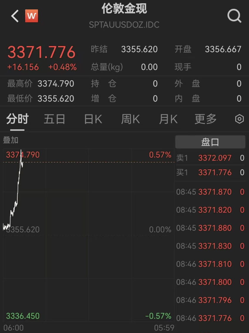 剛剛，見證歷史！超10萬人爆倉