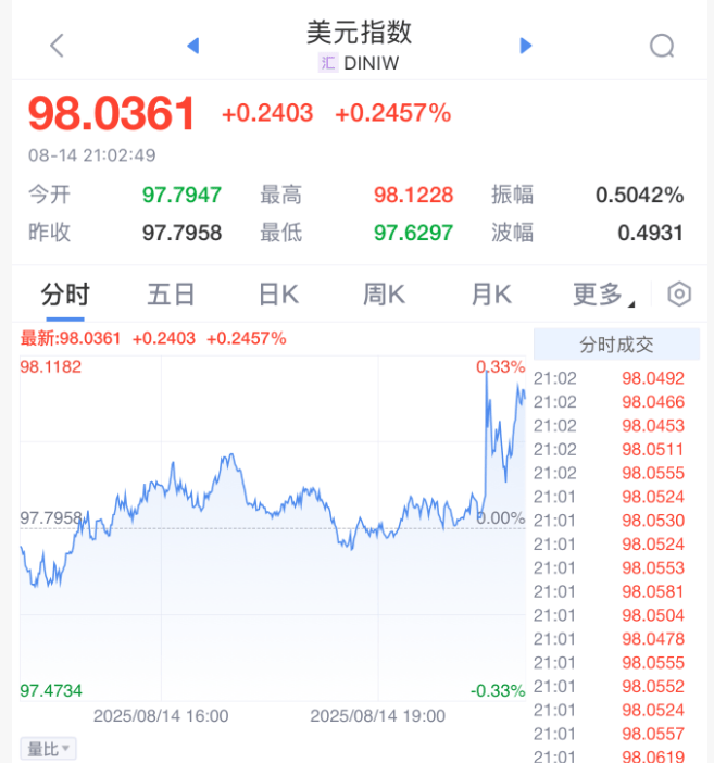 剛剛，利空來(lái)了！直線大跳水！