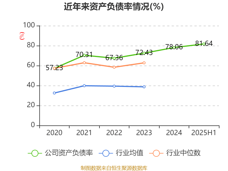 西安飲食：2025年上半年凈利潤同比減虧547.94萬元